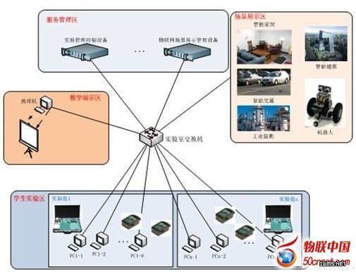 重慶市高校計(jì)算機(jī)實(shí)驗(yàn)教學(xué)研討會(huì)“云”集合川大學(xué)城