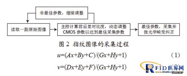 圖2  指紋圖像的采集過程