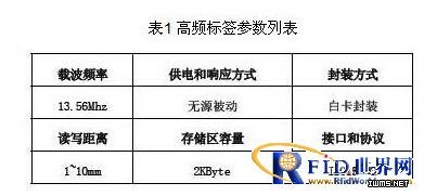 簡(jiǎn)論RFID技術(shù)在汽車(chē)總裝線(xiàn)上的應(yīng)用情況