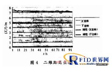 基于RFID的二維室內(nèi)定位算法的實(shí)現(xiàn) 