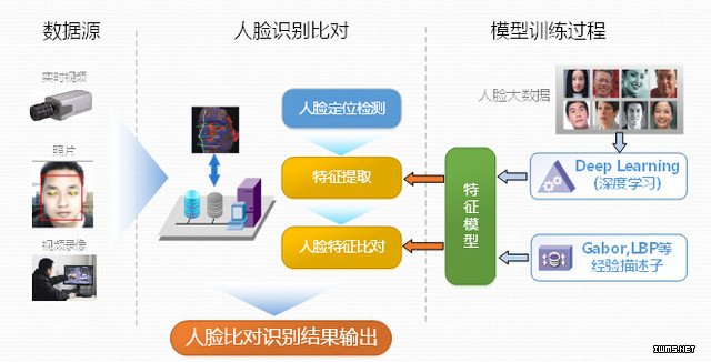 潮流來(lái)襲 人臉識(shí)別打造智能銀行 
