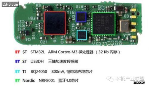 全球各款主流智能手環(huán)MEMS傳感器超級總結(jié)