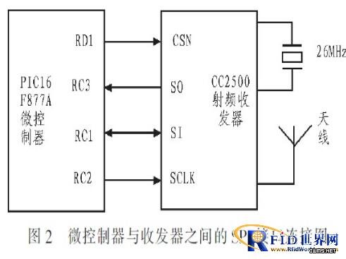 一種有源RFID局域定位系統(tǒng)設(shè)計(jì)