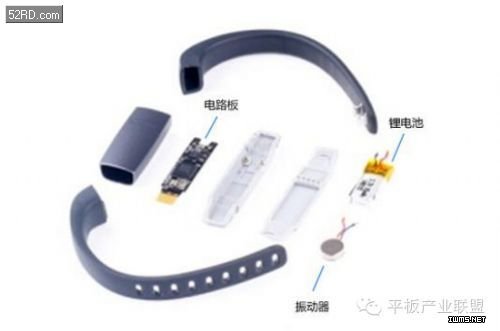 全球各款主流智能手環(huán)MEMS傳感器超級總結(jié)