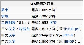 二維碼 編碼原理簡介 