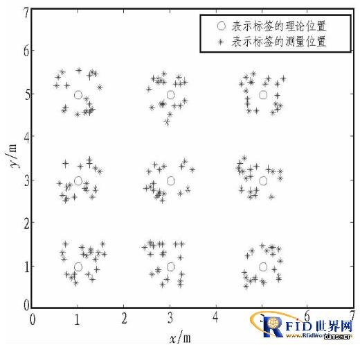 一種有源RFID局域定位系統(tǒng)設(shè)計