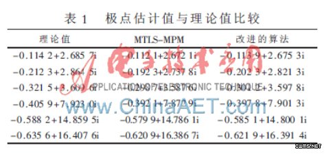 一種無(wú)芯RFID標(biāo)簽極點(diǎn)提取的研究