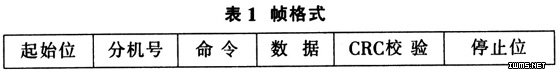 基于RFID的數(shù)據(jù)采集網(wǎng)絡(luò)的設(shè)計與實現(xiàn)