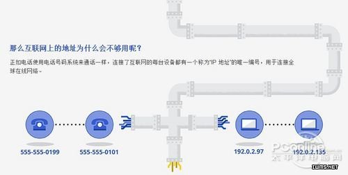 互聯(lián)網(wǎng)新時代!新因特網(wǎng)協(xié)議IPv6正式上線