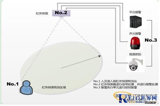 RFID室內(nèi)定位方案