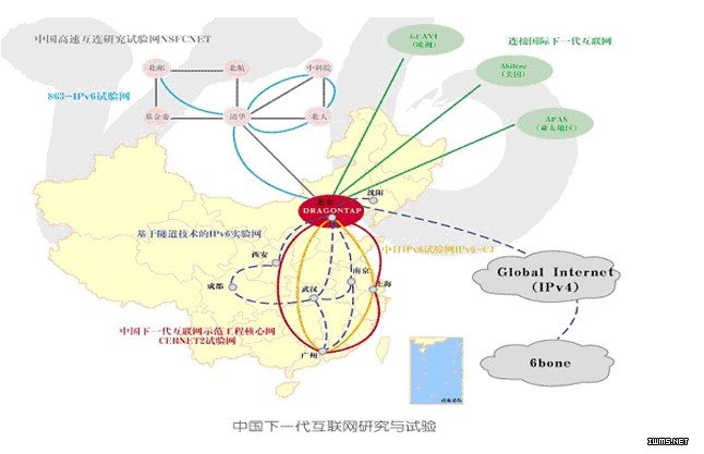 互聯(lián)網(wǎng)新時代!新因特網(wǎng)協(xié)議IPv6正式上線
