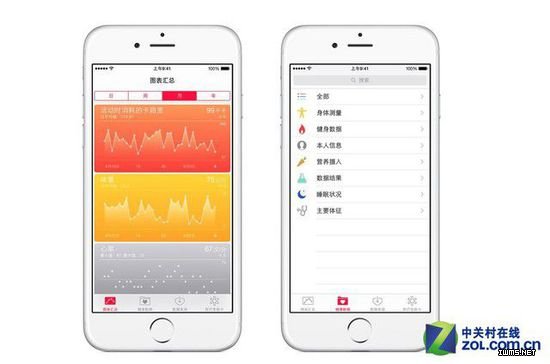 科技革命就靠它？你不知道的六大傳感器