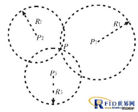一種有源RFID局域定位系統(tǒng)設(shè)計(jì)