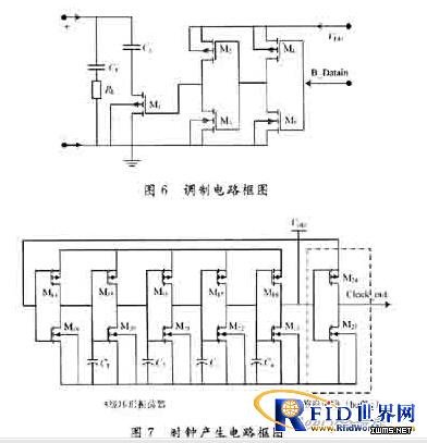 UHF RFID標(biāo)簽芯片模擬射頻前端設(shè)計(jì)
