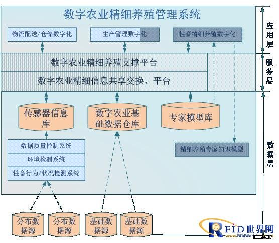 基于超高頻RFID 的牛肉追蹤系統(tǒng)解決方案