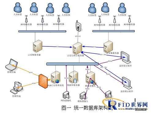 看守所人員RFID管理系統(tǒng)