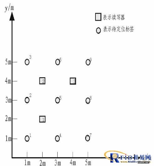 一種有源RFID局域定位系統(tǒng)設(shè)計(jì)