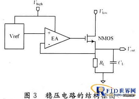 UHF RFID標(biāo)簽芯片模擬射頻前端設(shè)計(jì)