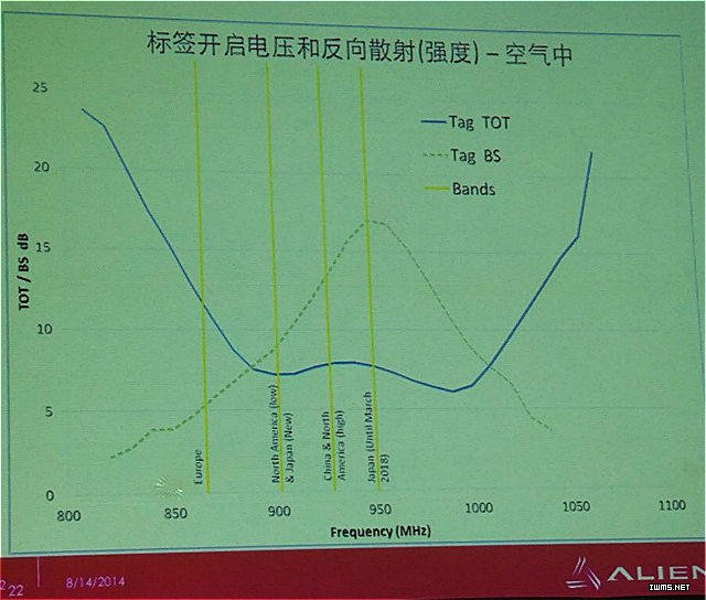 問(wèn)題疫苗留下一地雞毛，整個(gè)RFID行業(yè)坐不住了_ESMCOL_5