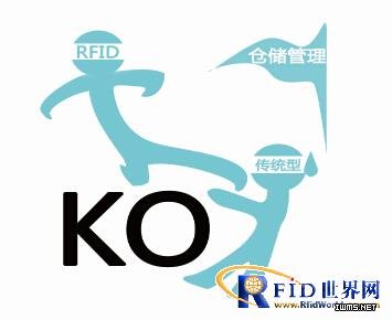 RFID解決方案