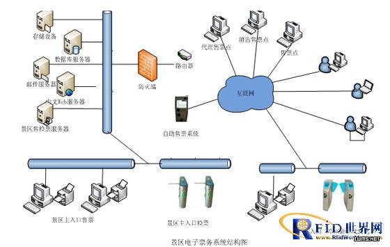 博焱RFID電子門票解決方案
