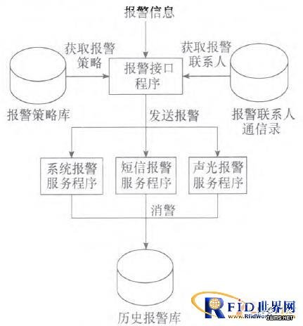 基于物聯(lián)網(wǎng)架構(gòu)的變電所參數(shù)監(jiān)測(cè)報(bào)警系統(tǒng)設(shè)計(jì)