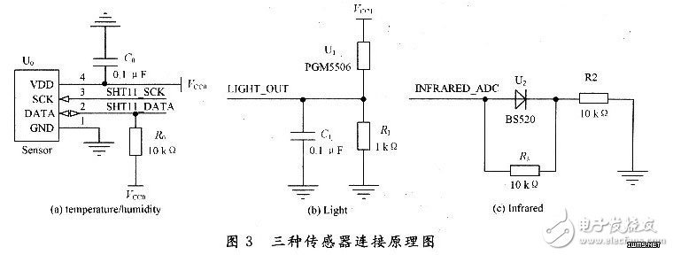 三種傳感電子電路設(shè)計(jì)詳解