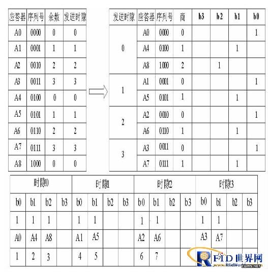 一種有源RFID局域定位系統(tǒng)設(shè)計(jì)
