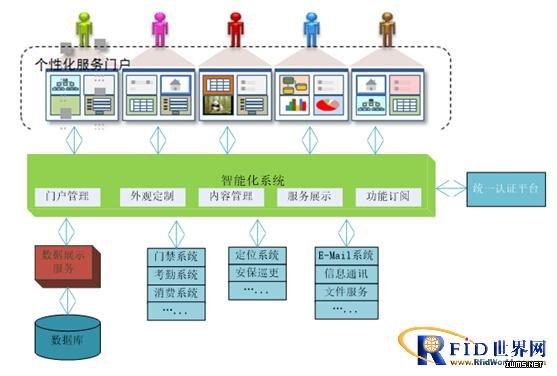 看守所人員RFID管理系統(tǒng)