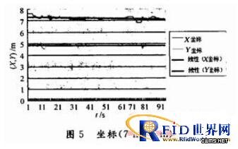 基于RFID的二維室內(nèi)定位算法的實(shí)現(xiàn) 