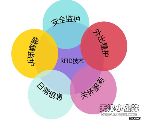 智慧養(yǎng)老院系統(tǒng)