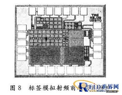 UHF RFID標簽芯片模擬射頻前端設(shè)計