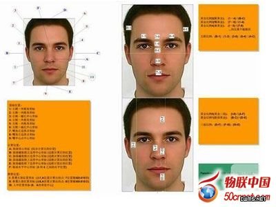 人臉識別系統(tǒng)功能分析與實(shí)際應(yīng)用問題解決