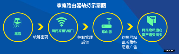  央視曝光危險(xiǎn)的WiFi 十分鐘可破解家中路由器 