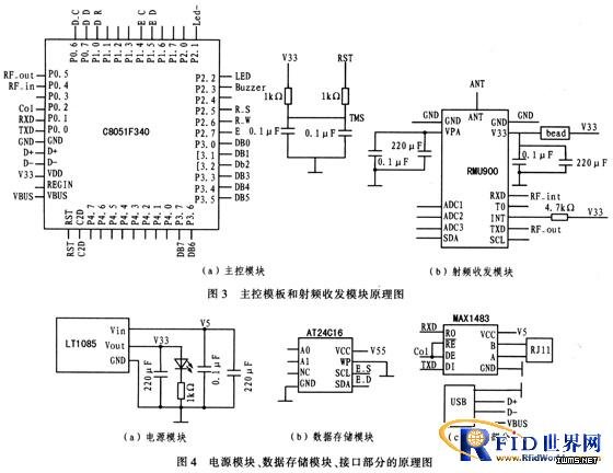 基于RFID的數(shù)據(jù)采集網(wǎng)絡(luò)的設(shè)計(jì)與實(shí)現(xiàn)