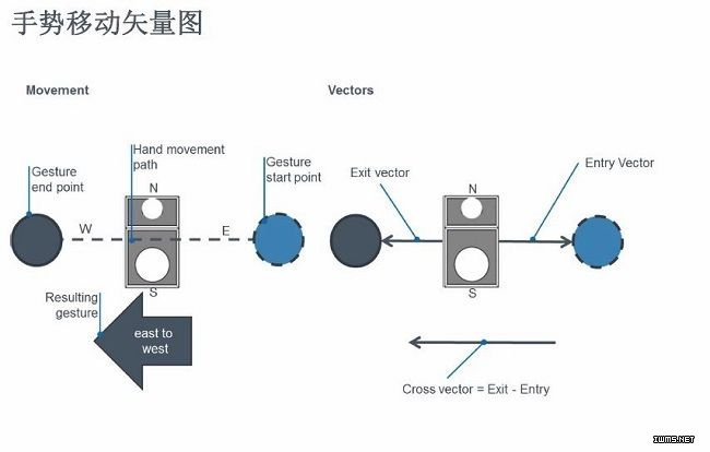 (電子工程專輯)