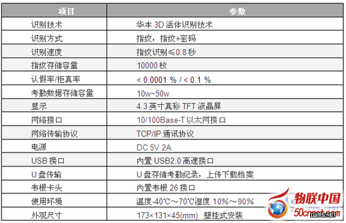 識(shí)別技術(shù)2D升3D 0.8秒印證指紋考勤機(jī)