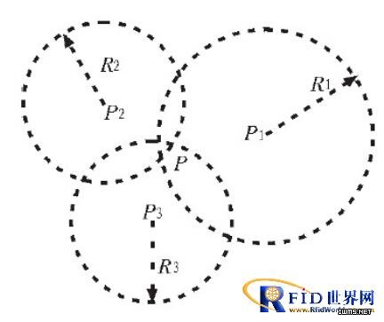 一種有源RFID局域定位系統(tǒng)設(shè)計(jì)