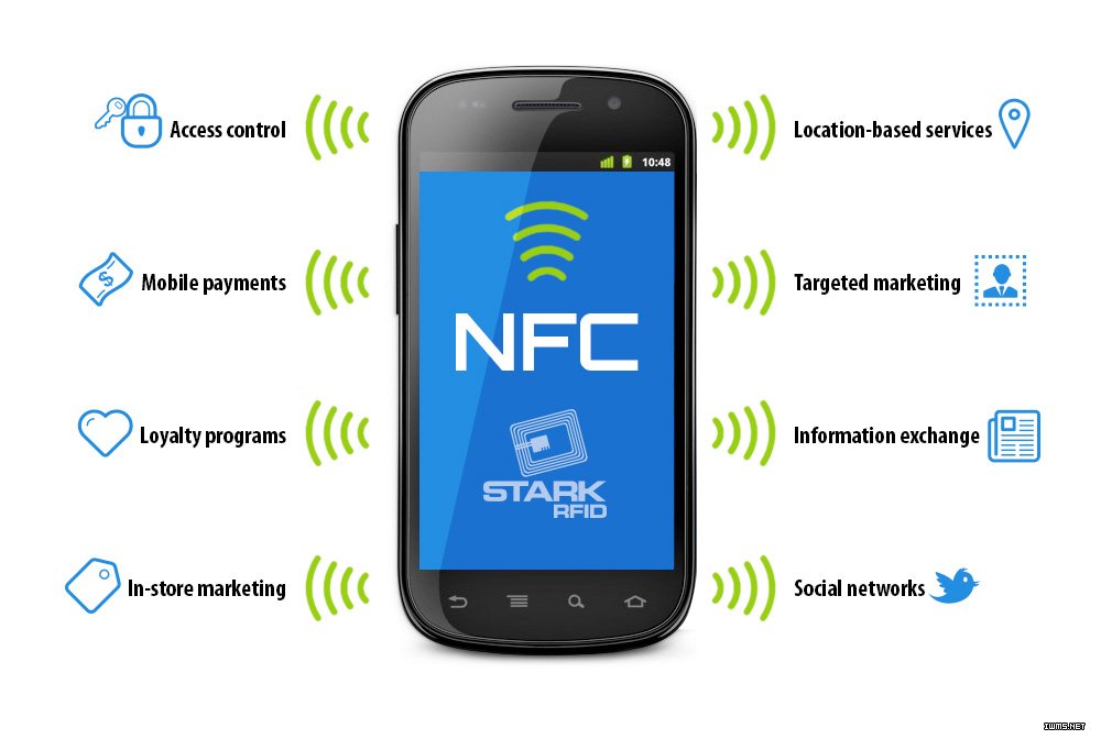 NFC