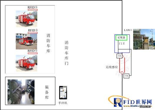 溫州消防裝備RFID動(dòng)態(tài)管理系統(tǒng)