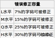 二維碼 編碼原理簡介 