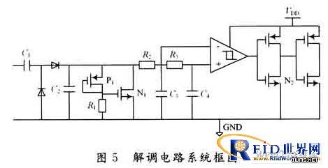 UHF RFID標(biāo)簽芯片模擬射頻前端設(shè)計(jì)