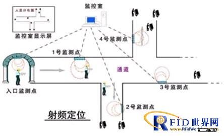 礦井人員RFID考勤監(jiān)測(cè)系統(tǒng)