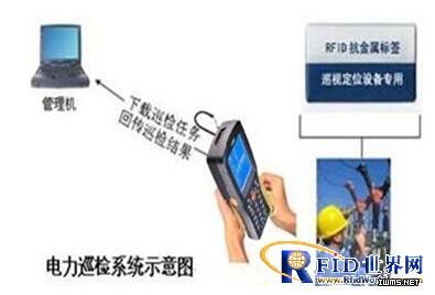 銓順宏推出電力設(shè)備RFID手持設(shè)備終端巡檢系統(tǒng)