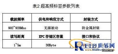 簡論RFID技術(shù)在汽車總裝線上的應(yīng)用情況