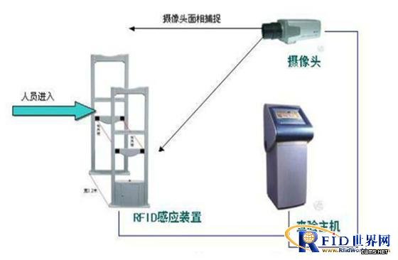 博焱RFID電子門票解決方案