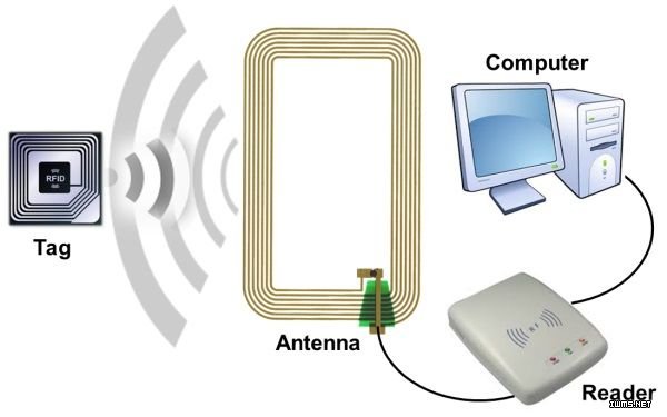 NFC/RFID器件信號分析助力全兼容測試（電子工程專輯）