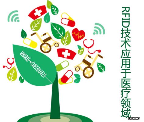 醫(yī)院人員定位