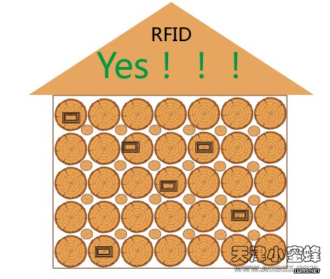 木材倉(cāng)儲(chǔ)管理