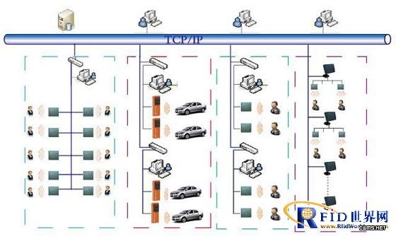 RFID解決方案